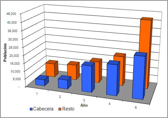 Figura 1