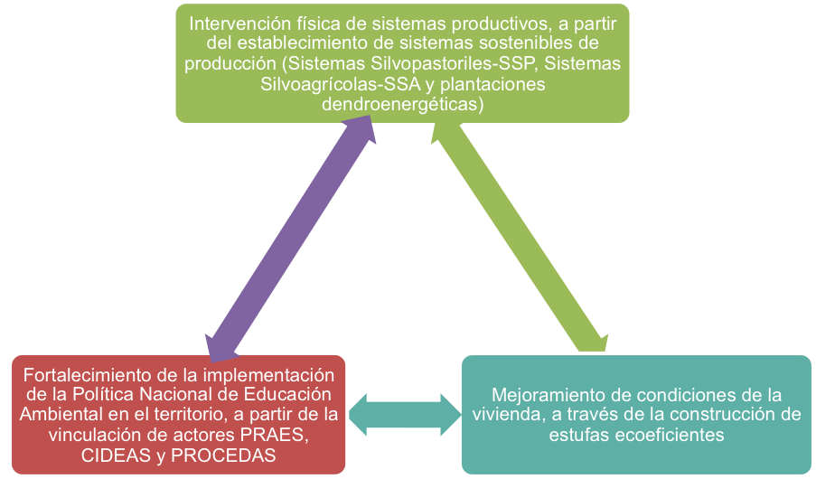 mapa-corpoamazonia
