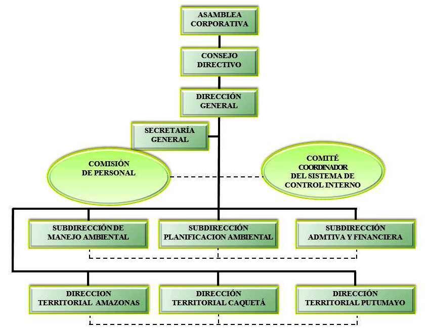 organigram