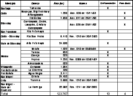Tabla 15