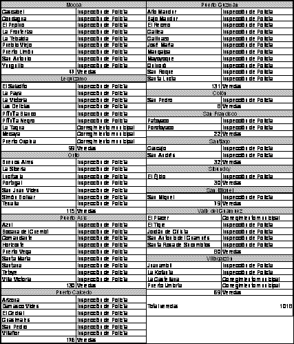 Tabla 11
