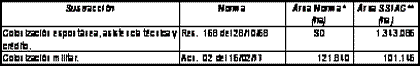 Tabla 12