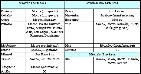 Tabla 7