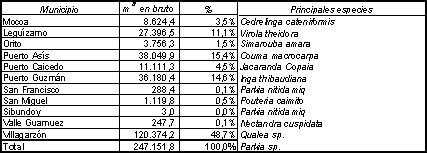 Tabla 8