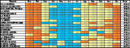 Tabla 1
