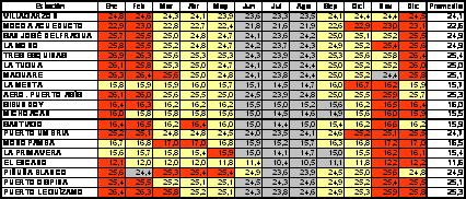 Tabla 2