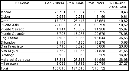 Tabla 6